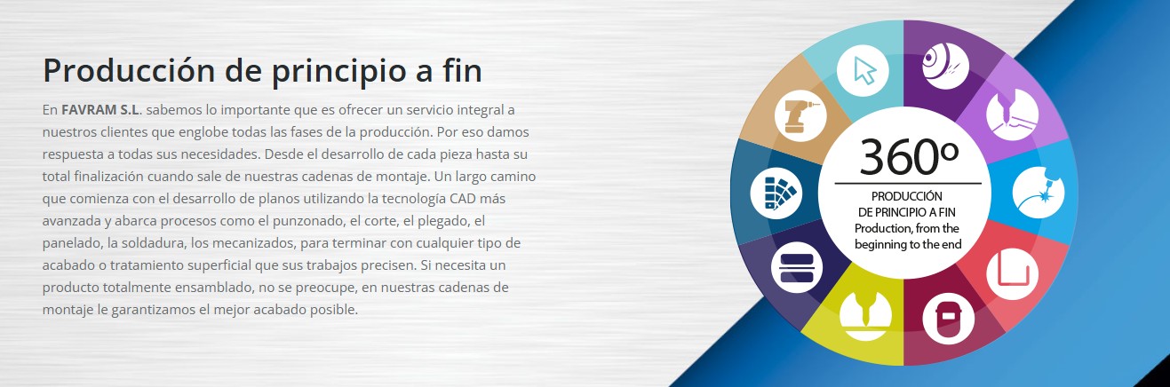 CORTE LÁSER, PUNZONADO, MECANIZADO, PLEGADO, SOLDADURA, PINUTRA, MONTAJE, ESPUMADO