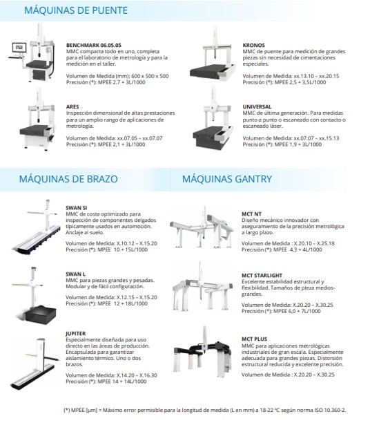 6. MÁQUINAS DE MEDICIÓN 3D COORD3