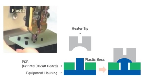 Remachado tetones de plástico HEAT STAKING