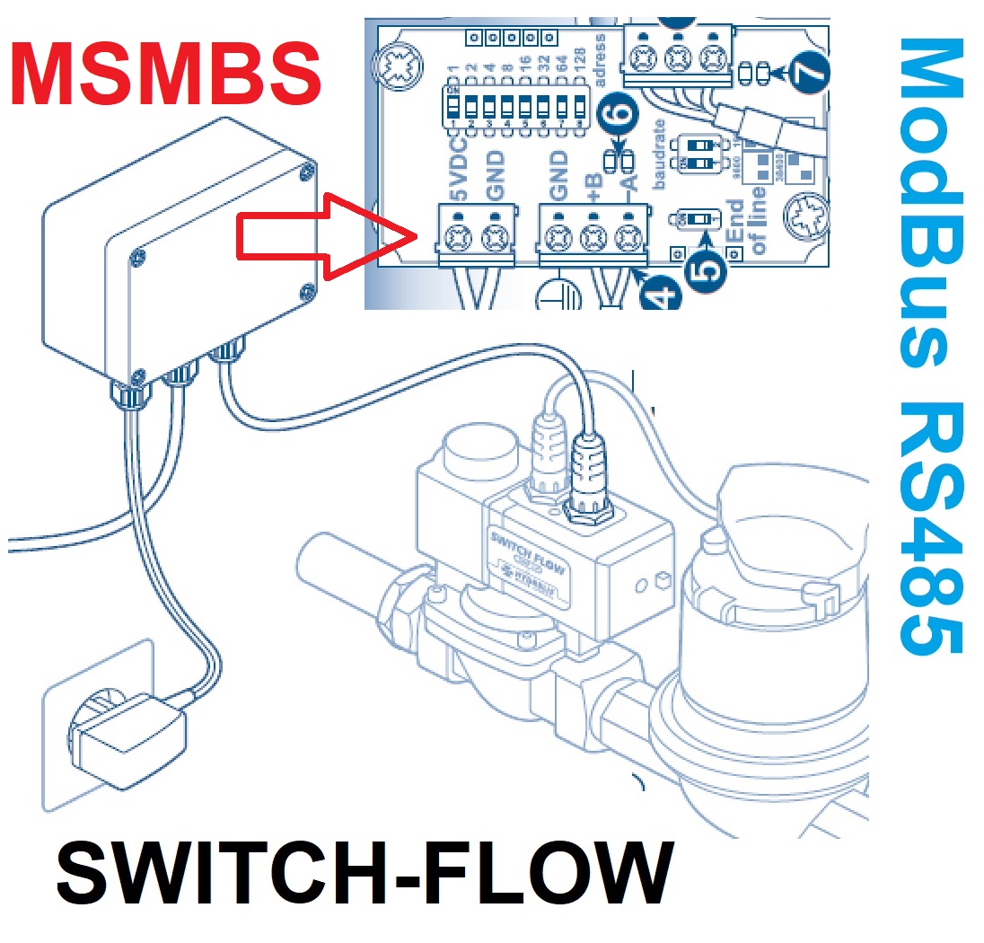 Anti Fuga agua Switch Flow conexioModBus para control de datos Gimatec Distribuidor Hydrelis