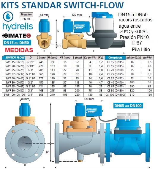 Gama SwitchFlow sistema anti-fuga agua desde DN15 a DN150 consulte a gimatec Distribuidor Hydrelis