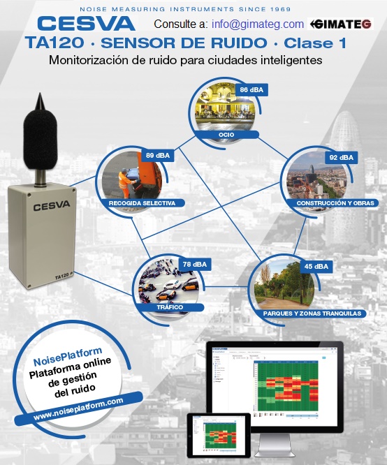 Medidor ruido ambiente TA120 OnLine 3G venta alquiler Gimateg distribuidor Cesva