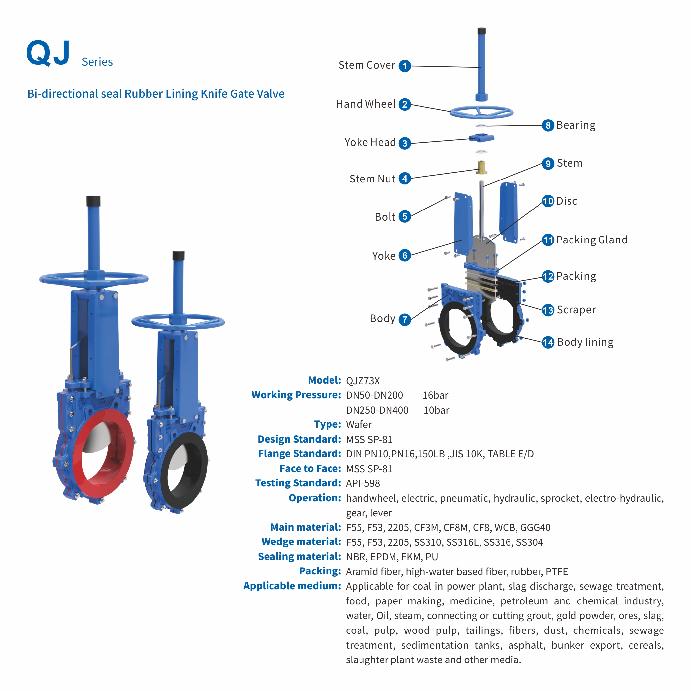 QJ Series knife gate valve