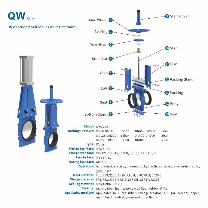QW Series gate valve